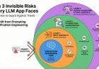 The 3 Invisible Risks Every LLM App Faces (And How to Guard Against Them)